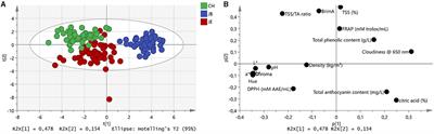 Effect of Different Extraction Methods on the Quality and Biochemical Attributes of Pomegranate Juice and the Application of Fourier Transformed Infrared Spectroscopy in Discriminating Between Different Extraction Methods